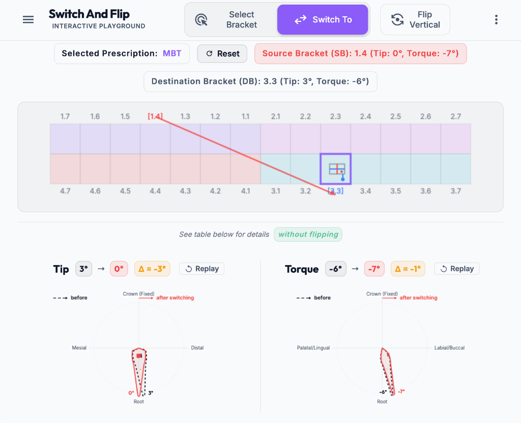 Switch and Flip - Orthodontic Bracket Playground Interface